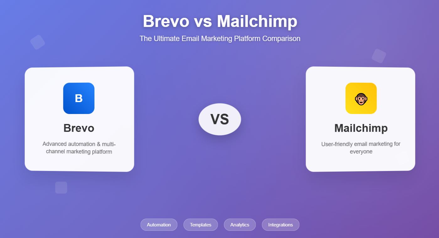 breo vs mailchimp review